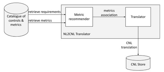 Whitepaper on “Metric Recommender System and  the use of Natural Language Processing”